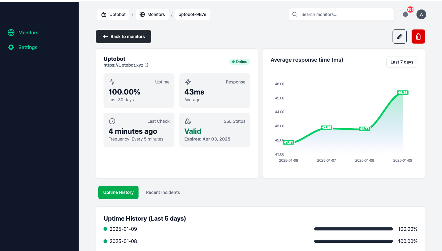 dashboard overview