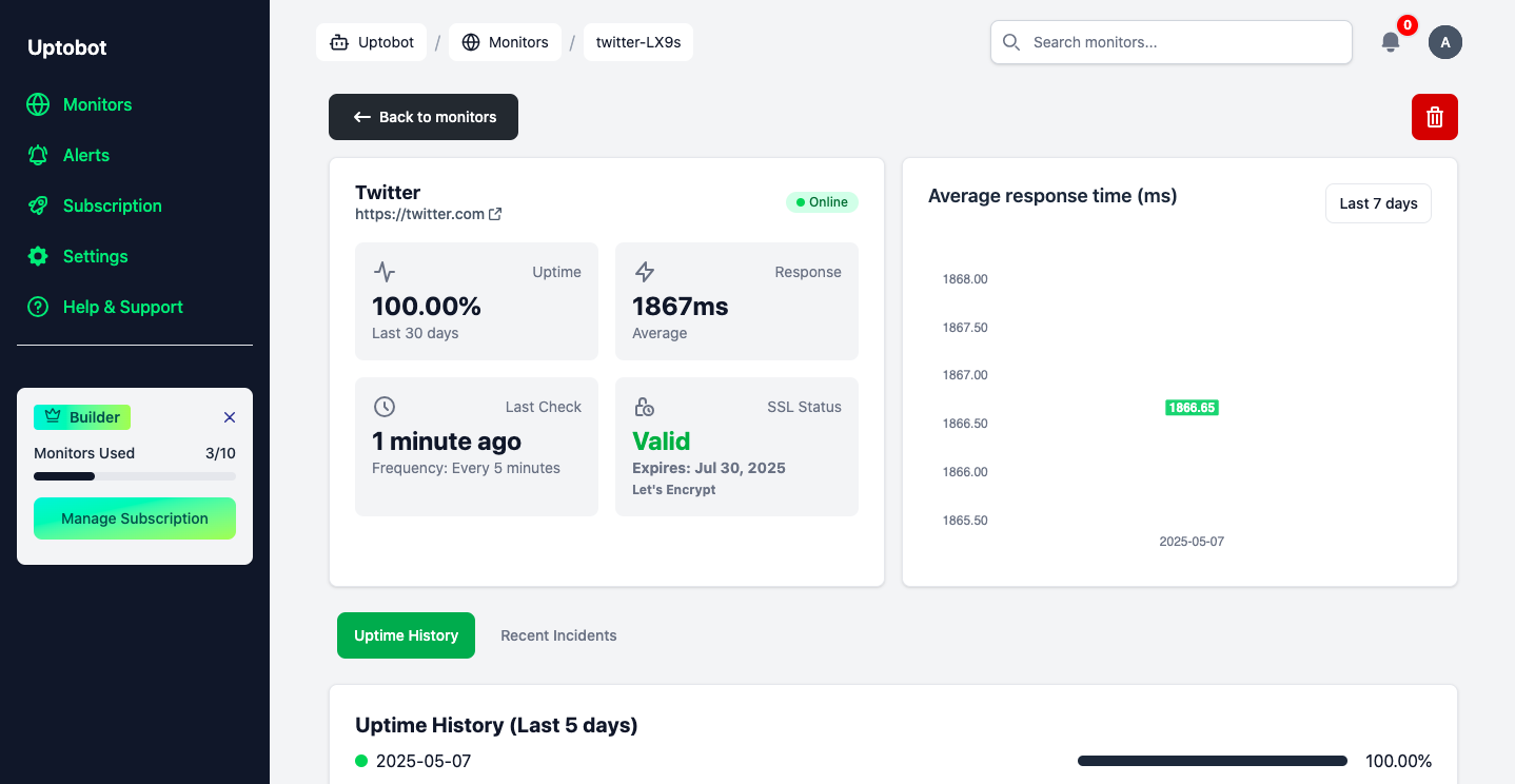 dashboard overview